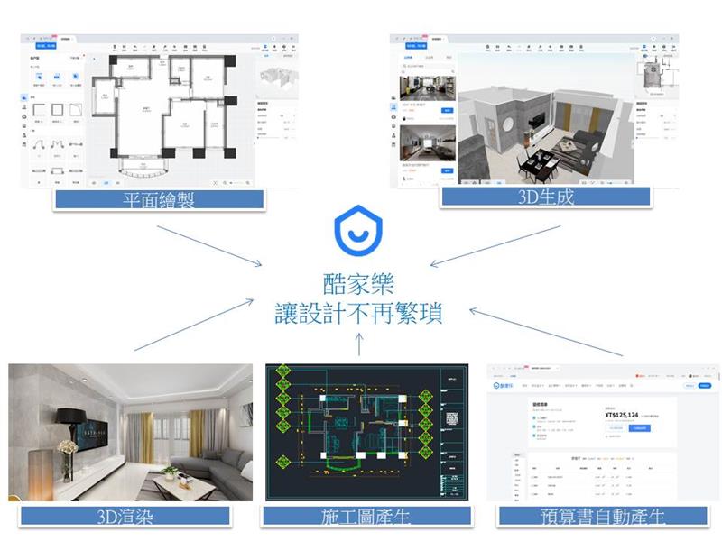 橙佳數位科技,閒聊傳統數位室內設計程序到酷家樂的優勢